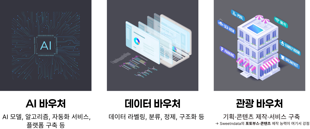 AI 바우처, 데이터 바우처, 관광 바우처