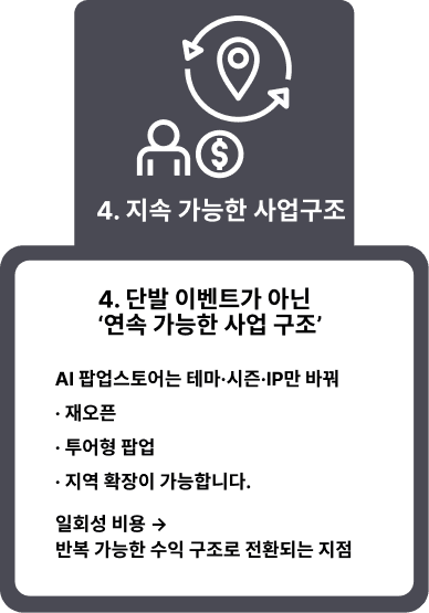 AI 팝업스토어 구조 5